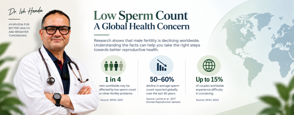 facts about low sperm count